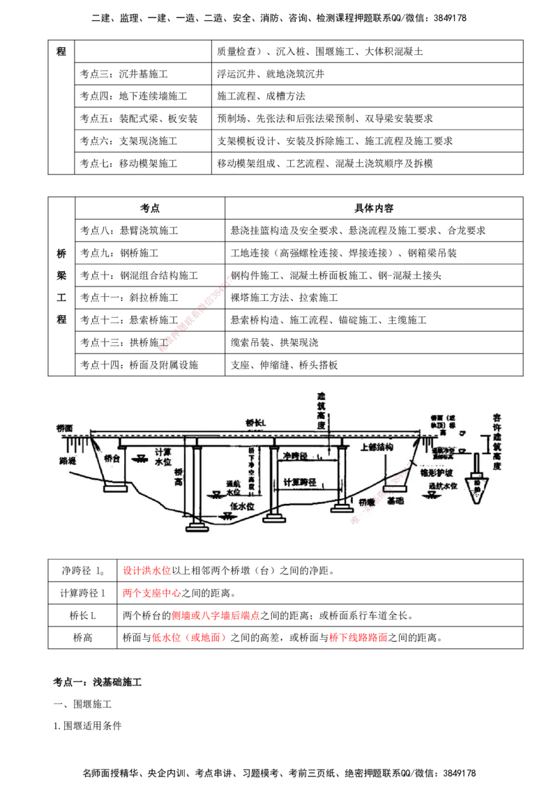 打印版（8.30-8.31）-一建公路-李昌春-考前集训_2026年一级建造师_2026年一建公路_2025年一建公路SVIP_04-冲刺串讲✿考点强化✿小灶集训_50-公路《考前集训班》李昌春CSW_讲义