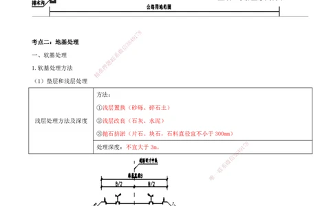 打印版（8.30-8.31）-一建公路-李昌春-考前集训_2026年一级建造师_2026年一建公路_2025年一建公路SVIP_04-冲刺串讲✿考点强化✿小灶集训_50-公路《考前集训班》李昌春CSW_讲义