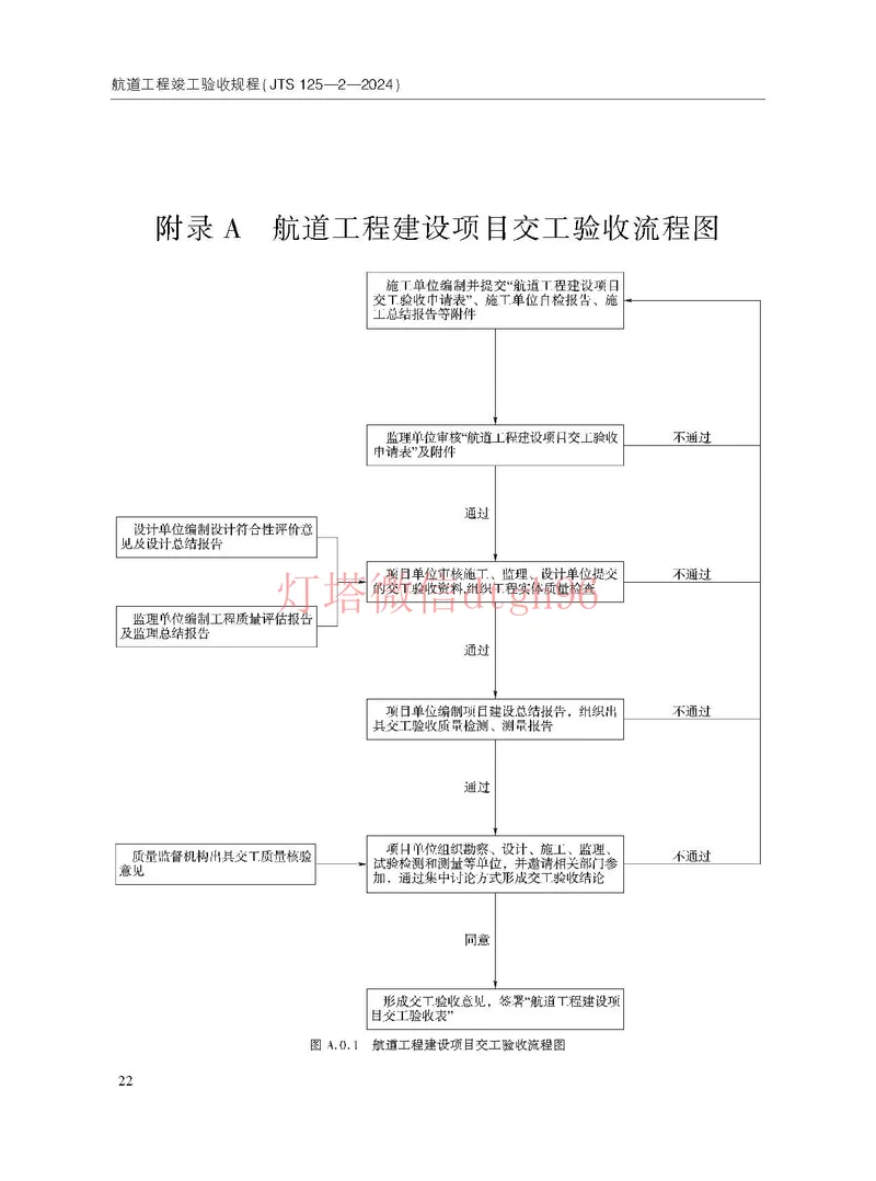 JTS125-2-2024航道工程竣工验收规程--_2026年一级建造师_2026年一建港航_2025年一建港航SVIP_02-基础精讲✿高端面授✿深度强化_05-港航《自营系列课》灯塔SMR_参考规范