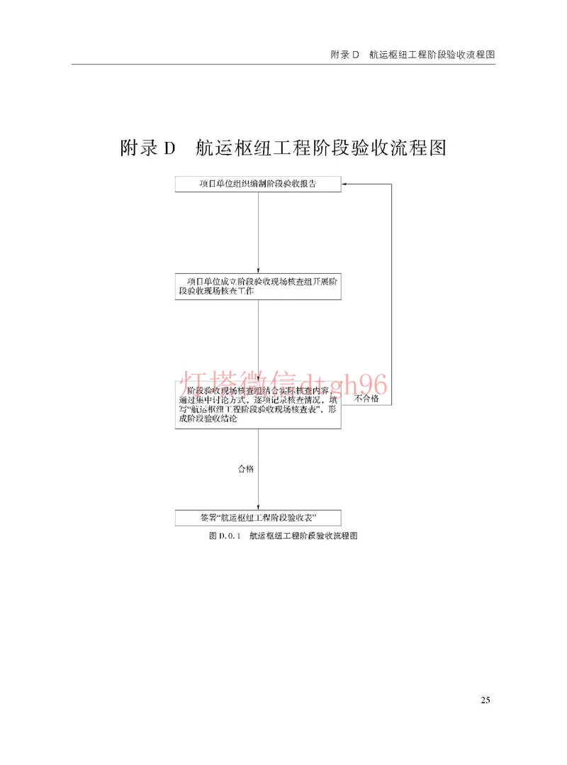 JTS125-2-2024航道工程竣工验收规程--_2026年一级建造师_2026年一建港航_2025年一建港航SVIP_02-基础精讲✿高端面授✿深度强化_05-港航《自营系列课》灯塔SMR_参考规范