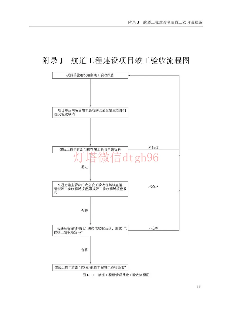 JTS125-2-2024航道工程竣工验收规程--_2026年一级建造师_2026年一建港航_2025年一建港航SVIP_02-基础精讲✿高端面授✿深度强化_05-港航《自营系列课》灯塔SMR_参考规范