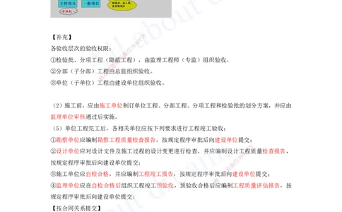 2025-19-第5章-相关标准（一）_2026年一级建造师_2026年一建建筑_2025年一建建筑SVIP_02-基础精讲✿高端面授✿深度强化_13-建筑《天一精讲班》周超、徐云博KL_徐云博_讲义