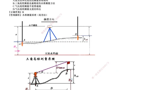 第01讲　测量技术、起重技术_2026年一级建造师_2026年一建机电_2025年一建机电SVIP_03-习题精析✿实战特训✿模考通关_21-机电《习题解析班》康仁杰JG