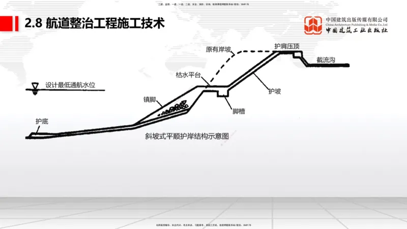 A27节：2.8航道整治施工技术（2）（02.26）_2026年一建法规_2025年一建法规SVIP_02-基础精讲✿高端面授✿深度强化_06-法规《两轮基础直播》王文静JGS_讲义