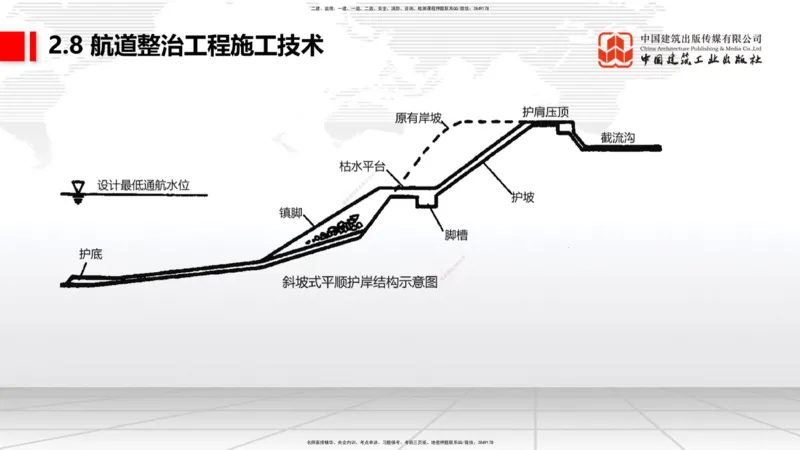 A27节：2.8航道整治施工技术（2）（02.26）_2026年一建法规_2025年一建法规SVIP_02-基础精讲✿高端面授✿深度强化_06-法规《两轮基础直播》王文静JGS_讲义
