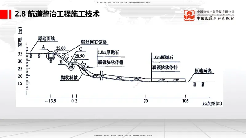 A27节：2.8航道整治施工技术（2）（02.26）_2026年一建法规_2025年一建法规SVIP_02-基础精讲✿高端面授✿深度强化_06-法规《两轮基础直播》王文静JGS_讲义