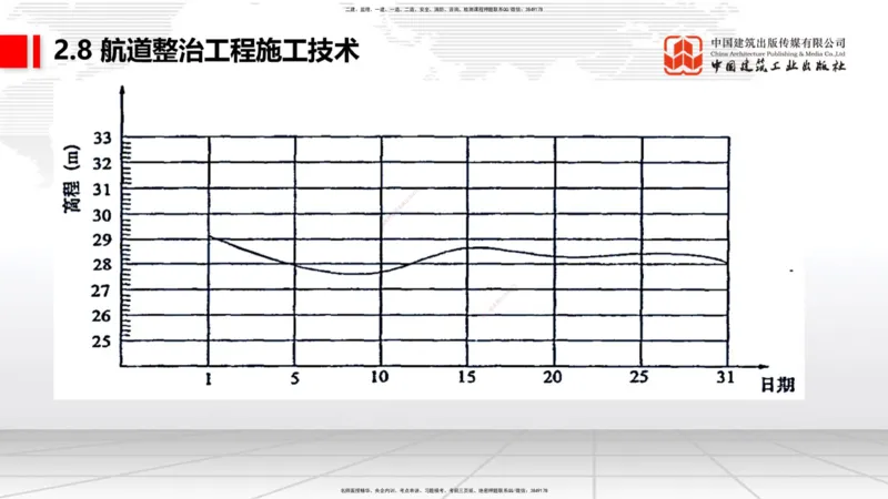 A27节：2.8航道整治施工技术（2）（02.26）_2026年一建法规_2025年一建法规SVIP_02-基础精讲✿高端面授✿深度强化_06-法规《两轮基础直播》王文静JGS_讲义