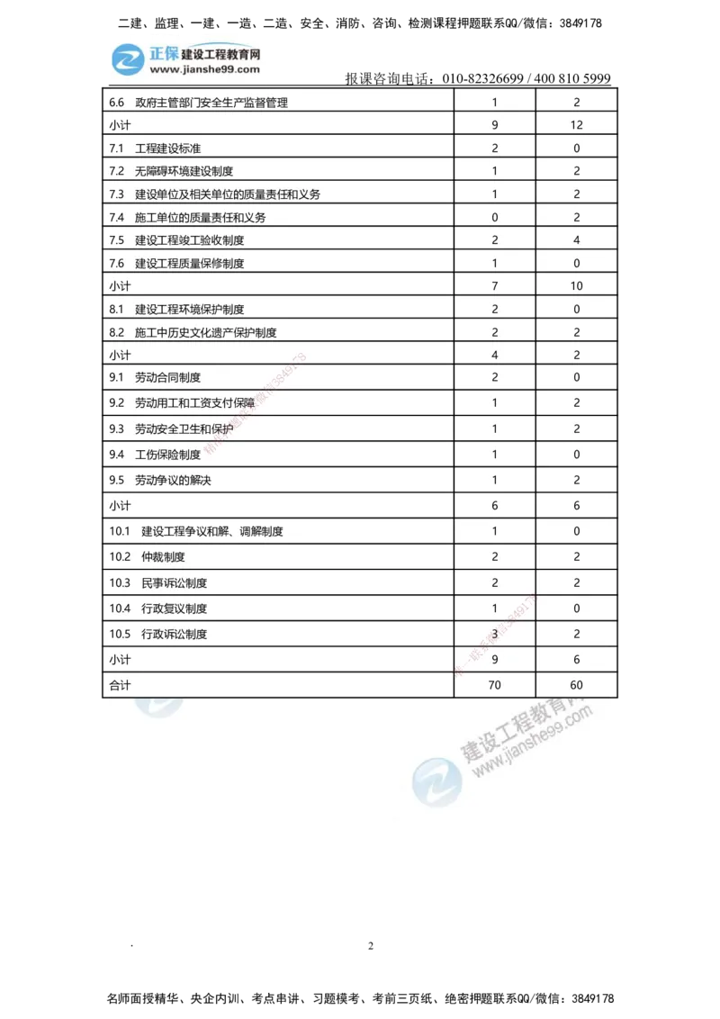JG-法规-备考白皮书_2026年一建法规_2025年一建法规SVIP_01-精华文档✿电子教材✿历年真题_13-法规《备考白皮书》JG