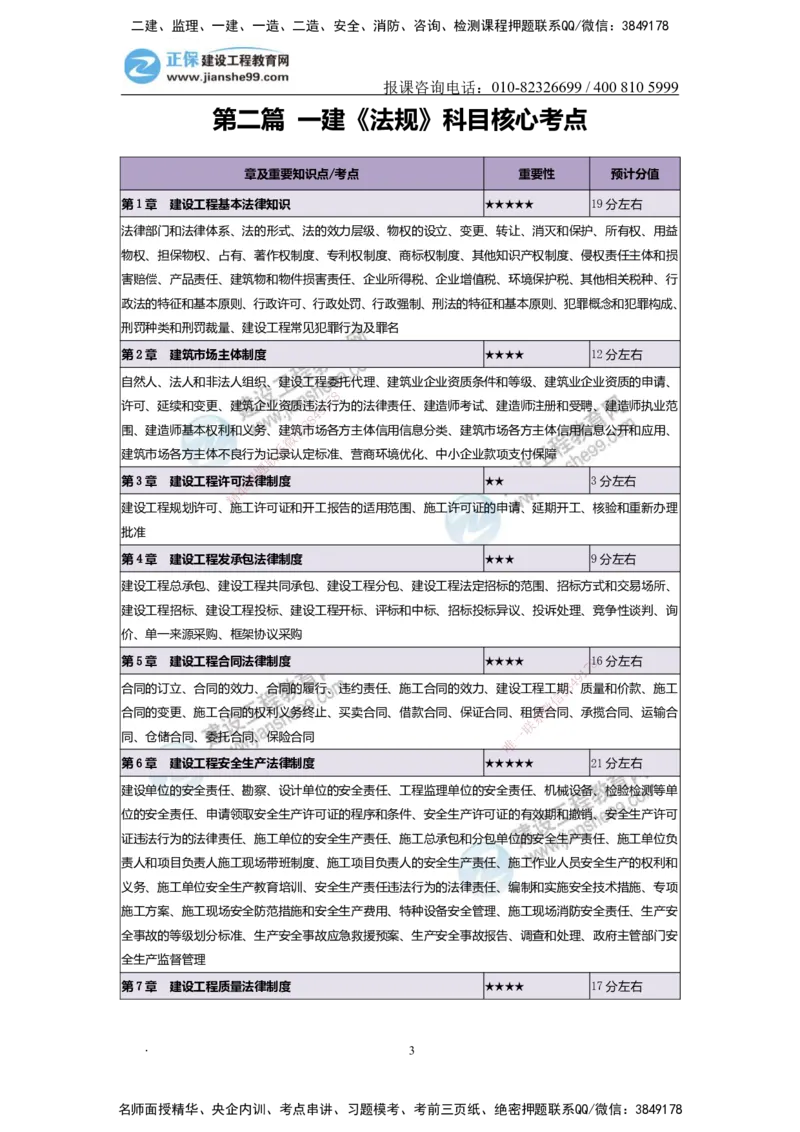 JG-法规-备考白皮书_2026年一建法规_2025年一建法规SVIP_01-精华文档✿电子教材✿历年真题_13-法规《备考白皮书》JG