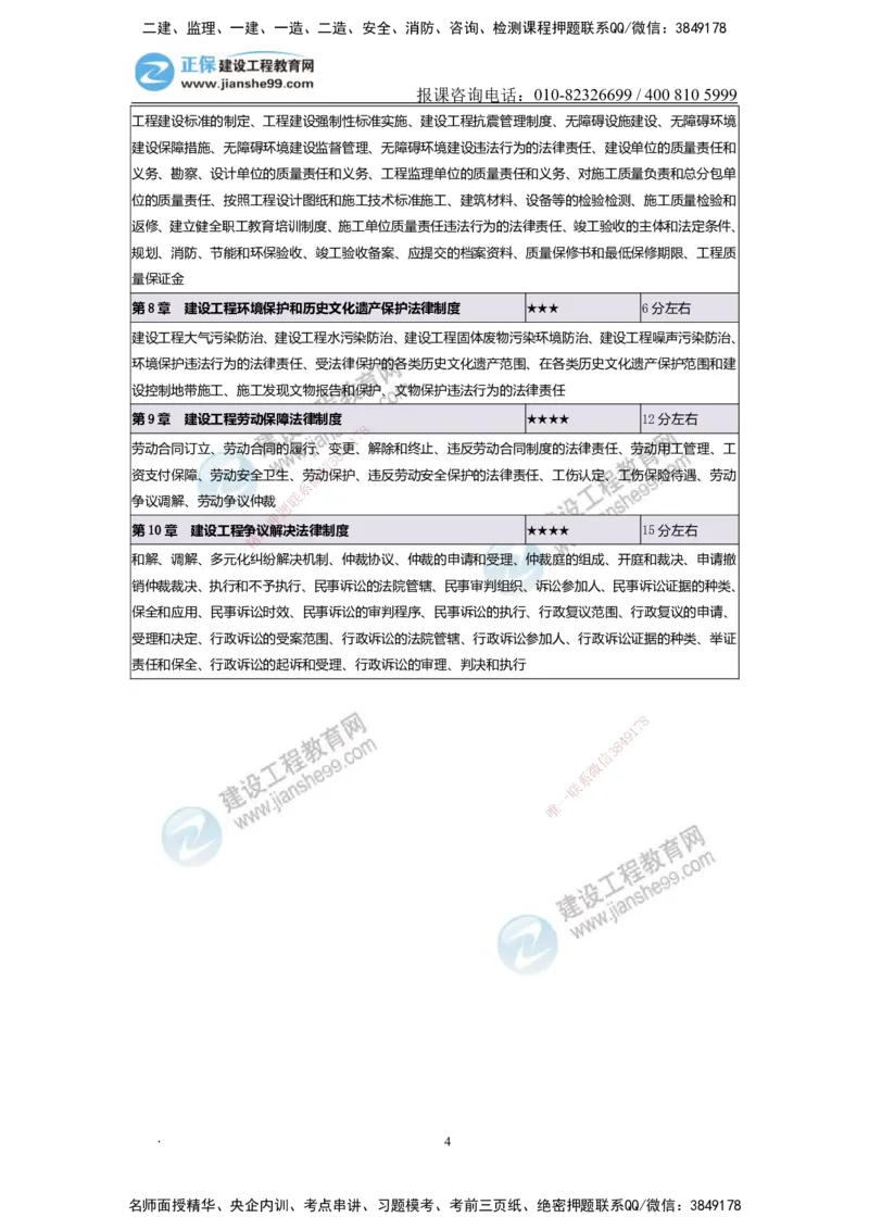 JG-法规-备考白皮书_2026年一建法规_2025年一建法规SVIP_01-精华文档✿电子教材✿历年真题_13-法规《备考白皮书》JG