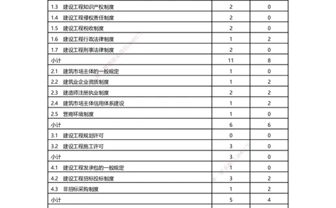 JG-法规-备考白皮书_2026年一建法规_2025年一建法规SVIP_01-精华文档✿电子教材✿历年真题_13-法规《备考白皮书》JG