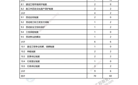 JG-法规-备考白皮书_2026年一建法规_2025年一建法规SVIP_01-精华文档✿电子教材✿历年真题_13-法规《备考白皮书》JG
