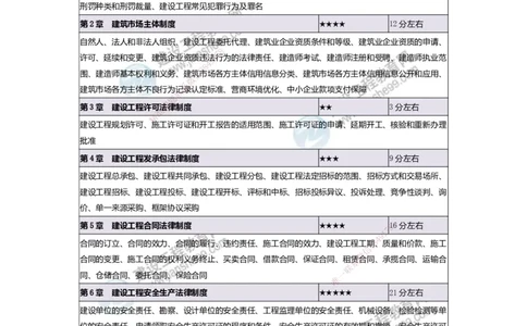 JG-法规-备考白皮书_2026年一建法规_2025年一建法规SVIP_01-精华文档✿电子教材✿历年真题_13-法规《备考白皮书》JG