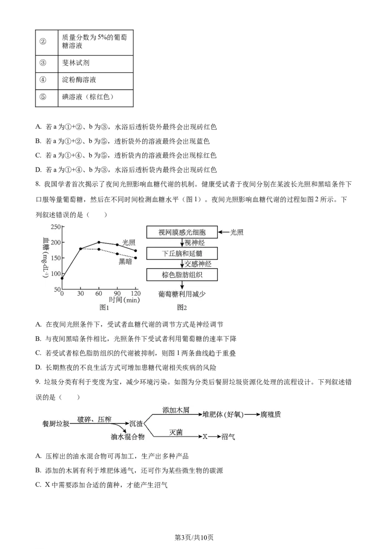 2023年高考生物试卷（重庆）（空白卷）_生物历年高考真题_新&middot;Word版2008-2025&middot;高考生物真题_生物（按年份分类）2008-2025_2023&middot;高考生物真题