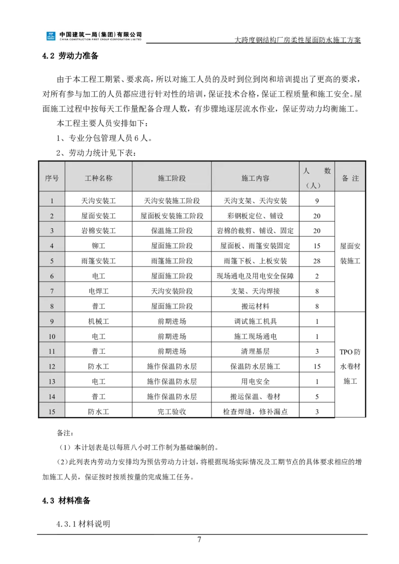 三等奖-大跨度钢结构厂房柔性屋面防水施工方案-三公司_2021-2023年优秀施组方案_施工方案_大跨度钢结构厂房柔性屋面防水施工方案