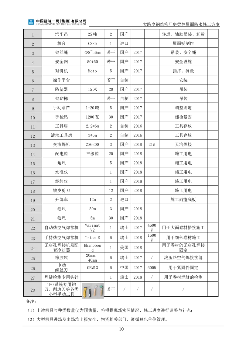 三等奖-大跨度钢结构厂房柔性屋面防水施工方案-三公司_2021-2023年优秀施组方案_施工方案_大跨度钢结构厂房柔性屋面防水施工方案