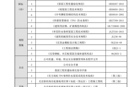 三等奖-大跨度钢结构厂房柔性屋面防水施工方案-三公司_2021-2023年优秀施组方案_施工方案_大跨度钢结构厂房柔性屋面防水施工方案