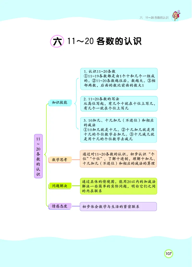 《七彩课堂》数学1年级上册（RJ）_一年级上下册资料_小学一年级学习资料-25年更新版_1-03、小学一年级数学上册_人教版_10、电子书籍