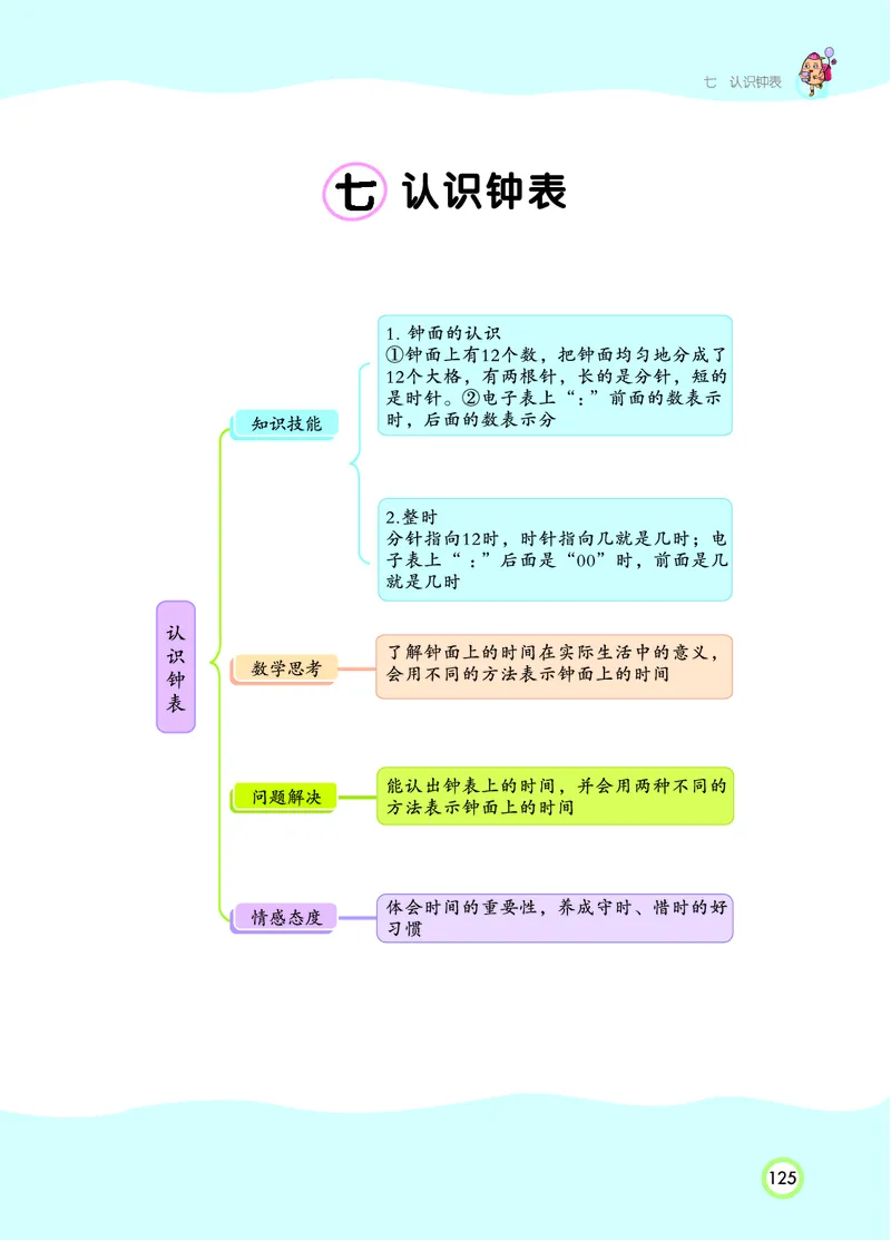 《七彩课堂》数学1年级上册（RJ）_一年级上下册资料_小学一年级学习资料-25年更新版_1-03、小学一年级数学上册_人教版_10、电子书籍
