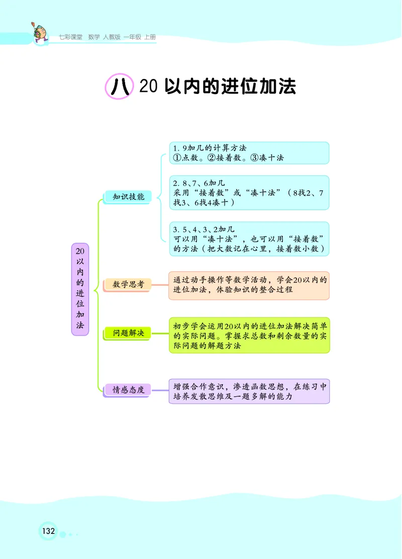 《七彩课堂》数学1年级上册（RJ）_一年级上下册资料_小学一年级学习资料-25年更新版_1-03、小学一年级数学上册_人教版_10、电子书籍