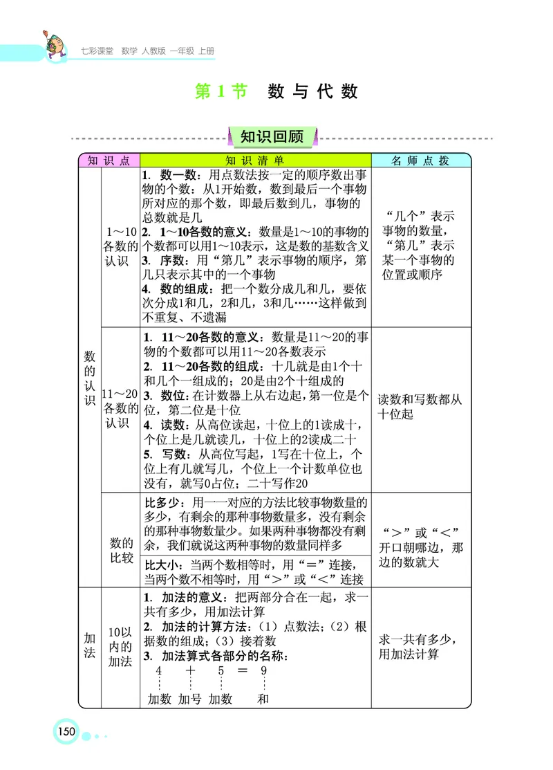 《七彩课堂》数学1年级上册（RJ）_一年级上下册资料_小学一年级学习资料-25年更新版_1-03、小学一年级数学上册_人教版_10、电子书籍