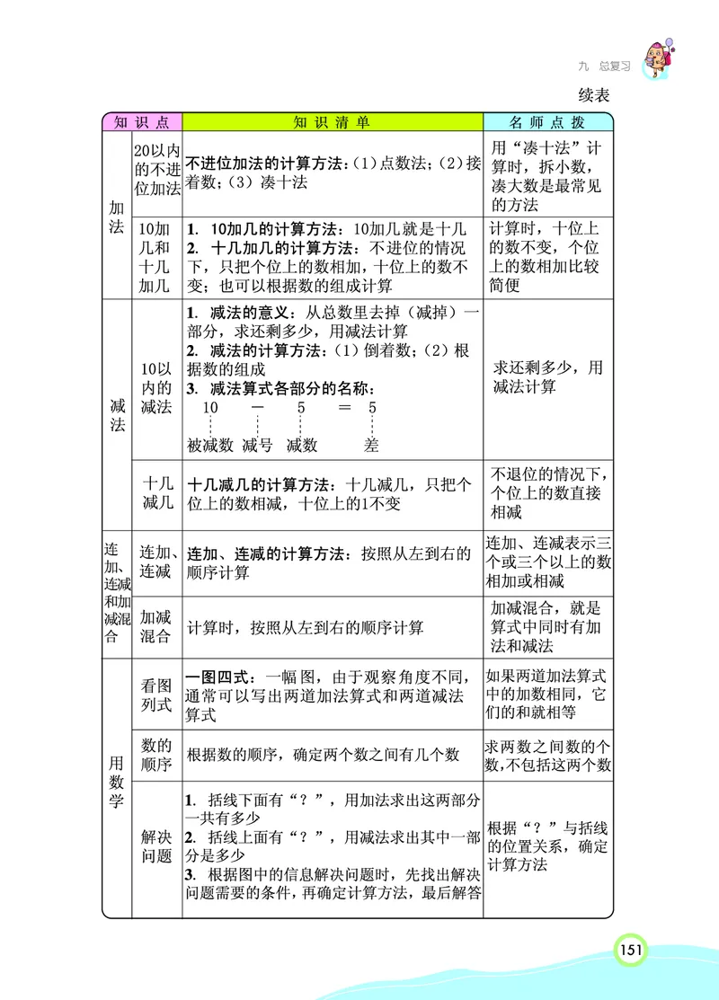 《七彩课堂》数学1年级上册（RJ）_一年级上下册资料_小学一年级学习资料-25年更新版_1-03、小学一年级数学上册_人教版_10、电子书籍