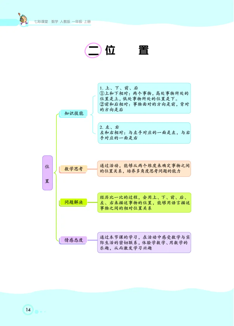 《七彩课堂》数学1年级上册（RJ）_一年级上下册资料_小学一年级学习资料-25年更新版_1-03、小学一年级数学上册_人教版_10、电子书籍