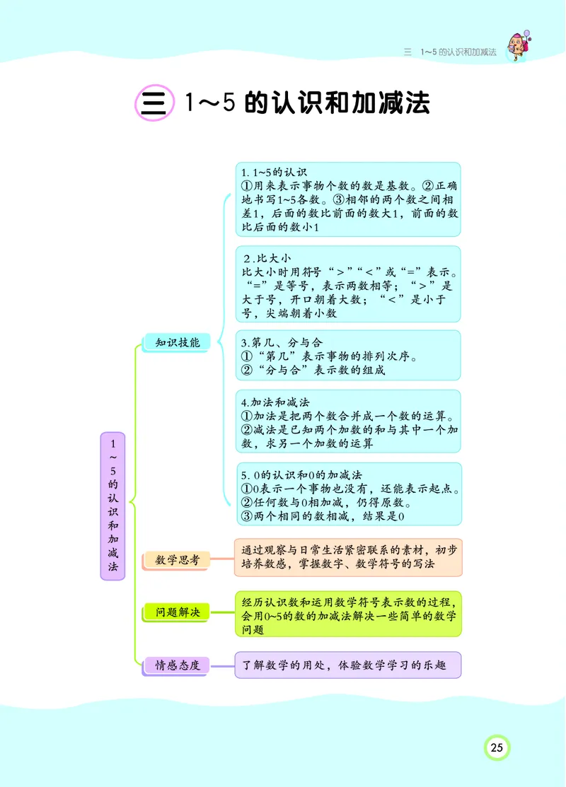 《七彩课堂》数学1年级上册（RJ）_一年级上下册资料_小学一年级学习资料-25年更新版_1-03、小学一年级数学上册_人教版_10、电子书籍