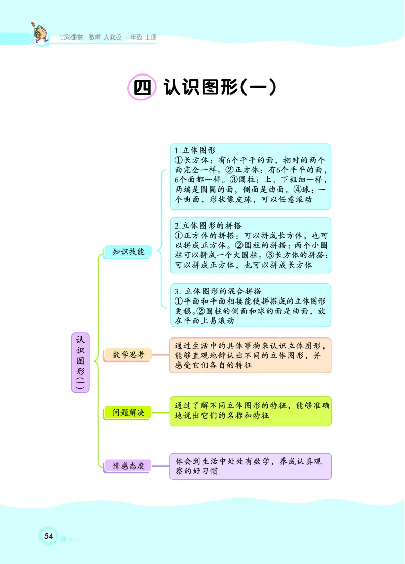《七彩课堂》数学1年级上册（RJ）_一年级上下册资料_小学一年级学习资料-25年更新版_1-03、小学一年级数学上册_人教版_10、电子书籍