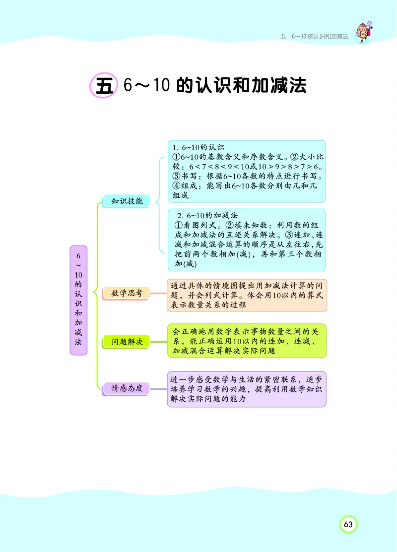 《七彩课堂》数学1年级上册（RJ）_一年级上下册资料_小学一年级学习资料-25年更新版_1-03、小学一年级数学上册_人教版_10、电子书籍