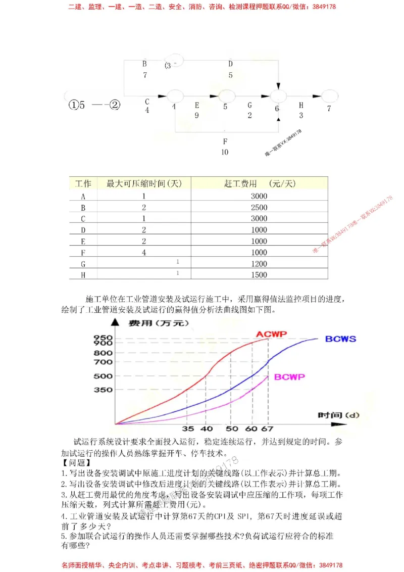 机电-万国集训试卷_2026年一级建造师_2026年一建机电_2025年一建机电SVIP_05-考前密训✿央企特训✿机构普押_41-机电《超押画书+试卷》WG推荐