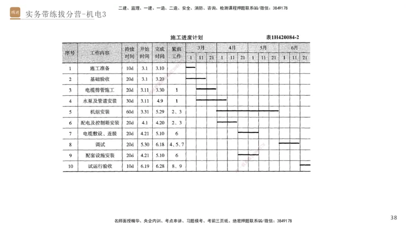 03.2025石莉-实务带练拔分营-机电实务3_2026年一级建造师_2026年一建机电_2025年一建机电SVIP_04-冲刺串讲✿考点强化✿小灶集训_52-机电《实务带练拔分》石莉HX_讲义