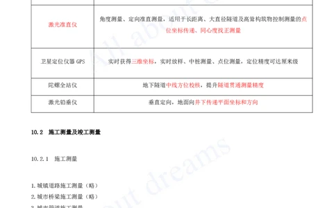 2025-92-第10章-施工测量_2026年一级建造师_2026年一建市政_2025年一建市政SVIP_02-基础精讲✿高端面授✿深度强化_10-市政《天一精讲班》潘旭、董雨佳KL_潘旭_讲义