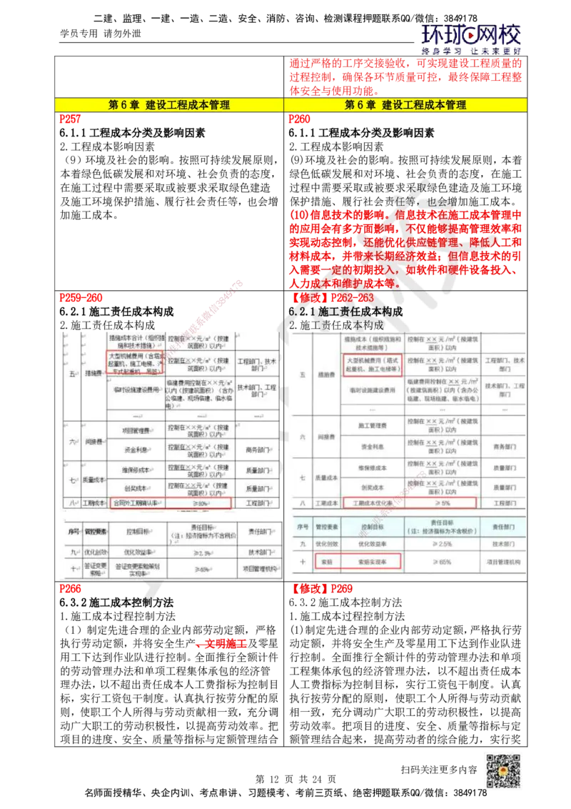 HQ-管理-26年教材对比明细-5%(1)_2026年一级建造师_2026年一建管理_2026年一建管理SVIP_2026一建管理SVIP_01-精华文档✿电子教材✿历年真题_04-2026年一建管理-环球网校-教材对比明细