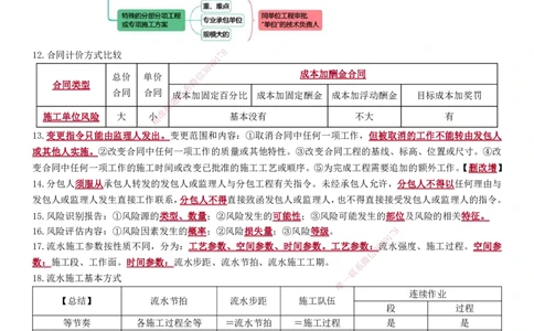JG-管理-考前三页纸_2026年一级建造师_2026年一建管理_2025年一建管理SVIP_05-考前密训✿央企特训✿机构普押_46-管理《考前三页纸》JG