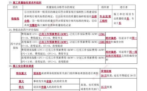 JG-管理-考前三页纸_2026年一级建造师_2026年一建管理_2025年一建管理SVIP_05-考前密训✿央企特训✿机构普押_46-管理《考前三页纸》JG