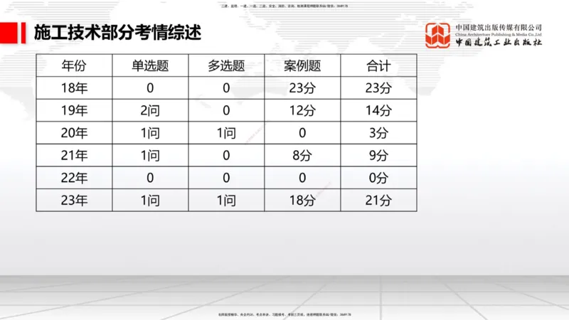 B13节：1.14混凝土的质量检查和试验检测（2）-2.1重力式码头施工技术（1）（05.15）_2026年一级建造师_2026年一建港航_2025年一建港航SVIP_02-基础精讲✿高端面授✿深度强化_讲义