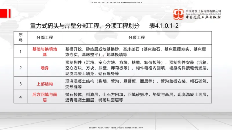 B13节：1.14混凝土的质量检查和试验检测（2）-2.1重力式码头施工技术（1）（05.15）_2026年一级建造师_2026年一建港航_2025年一建港航SVIP_02-基础精讲✿高端面授✿深度强化_讲义