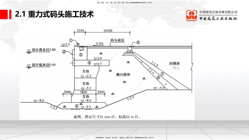 B13节：1.14混凝土的质量检查和试验检测（2）-2.1重力式码头施工技术（1）（05.15）_2026年一级建造师_2026年一建港航_2025年一建港航SVIP_02-基础精讲✿高端面授✿深度强化_讲义