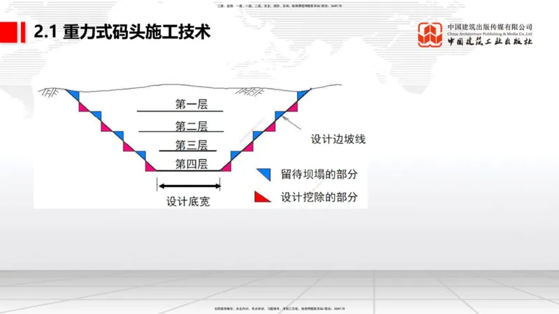 B13节：1.14混凝土的质量检查和试验检测（2）-2.1重力式码头施工技术（1）（05.15）_2026年一级建造师_2026年一建港航_2025年一建港航SVIP_02-基础精讲✿高端面授✿深度强化_讲义