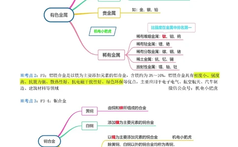 小肥虎-冲刺专题21-例如_2026年一级建造师_2026年一建机电_2025年一建机电SVIP_04-冲刺串讲✿考点强化✿小灶集训_24-机电《冲刺专题班》小肥虎SMR