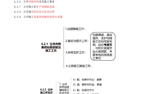 03.26-第1篇-第6章-6.2.1-立井井筒基岩钻眼爆破法施工工艺_2026年一级建造师_2026年一建矿业_2025年一建矿业SVIP_02-基础精讲✿高端面授✿深度强化_16-矿业《天一精讲班》顾士东KL