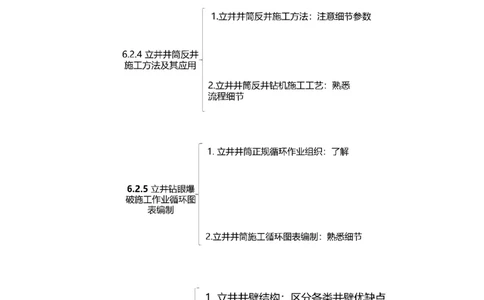 03.26-第1篇-第6章-6.2.1-立井井筒基岩钻眼爆破法施工工艺_2026年一级建造师_2026年一建矿业_2025年一建矿业SVIP_02-基础精讲✿高端面授✿深度强化_16-矿业《天一精讲班》顾士东KL