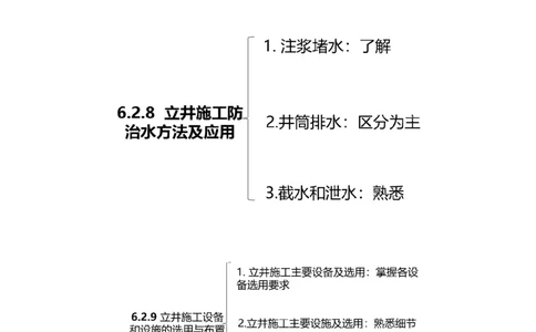 03.26-第1篇-第6章-6.2.1-立井井筒基岩钻眼爆破法施工工艺_2026年一级建造师_2026年一建矿业_2025年一建矿业SVIP_02-基础精讲✿高端面授✿深度强化_16-矿业《天一精讲班》顾士东KL