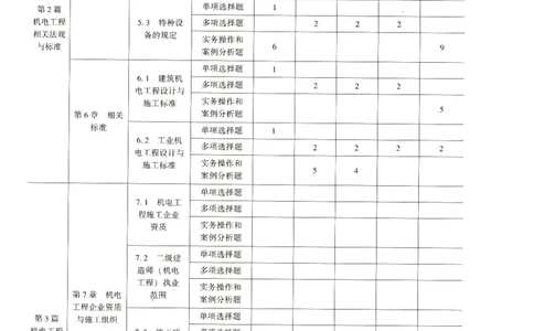 二建机电真题（2020-2024）+3套冲刺卷_2026年一级建造师_2026年一建机电_2025年一建机电SVIP_02-基础精讲✿高端面授✿深度强化_43-机电《面授直播+习题》刘忠海SMR_历年真题一二建