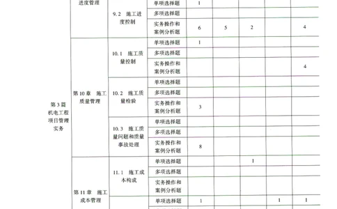二建机电真题（2020-2024）+3套冲刺卷_2026年一级建造师_2026年一建机电_2025年一建机电SVIP_02-基础精讲✿高端面授✿深度强化_43-机电《面授直播+习题》刘忠海SMR_历年真题一二建
