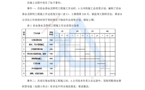 朱培浩-一级建造师-机电工程管理与实务-名师仿真带练1-卷一（3）案例题1_2026年一级建造师_2026年一建机电_2025年一建机电SVIP_04-冲刺串讲✿考点强化✿小灶集训_讲义