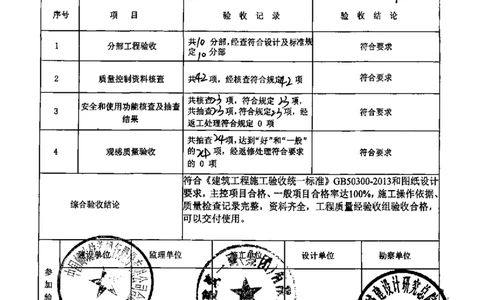 呼叫中心-单位工程竣工验收记录_2021-2023年优秀施组方案_施工组织设计_施组18-中国邮政储蓄银行合肥基地（三期）施工组织设计_3-单位工程、分部工程验收记录