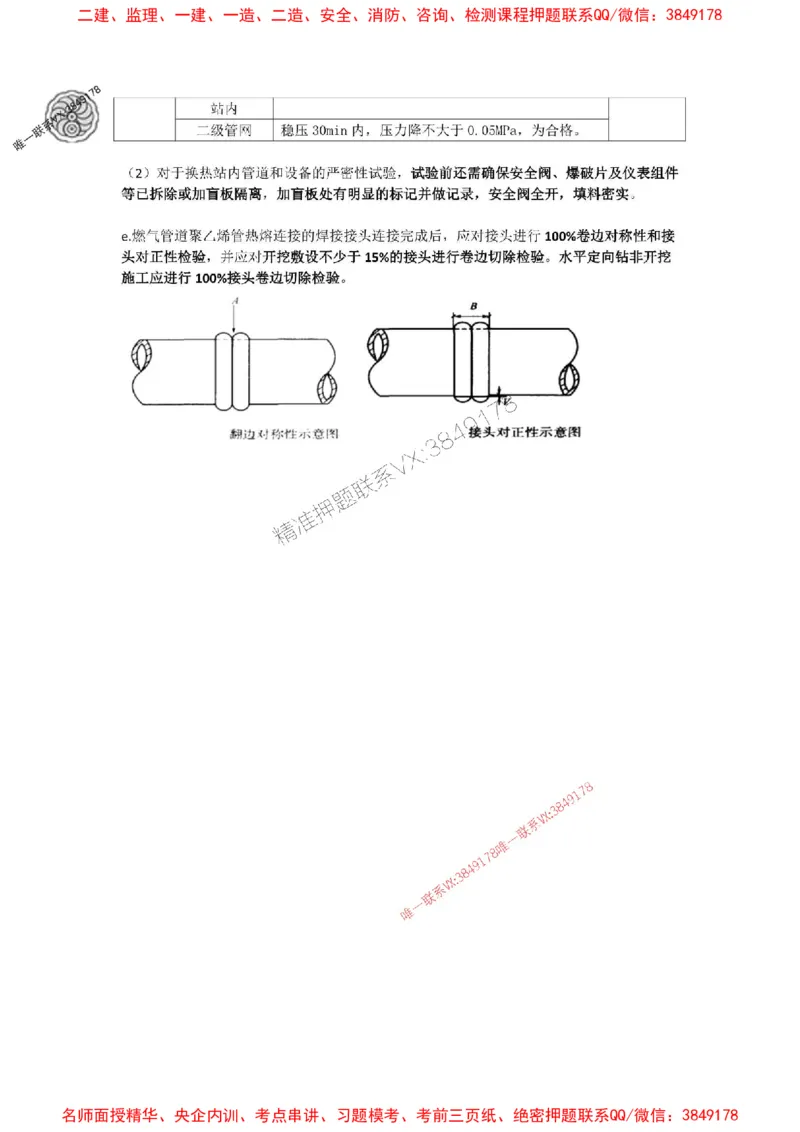 2025-5-董雨佳-考前密训（五）_1_2026年一级建造师_2026年一建市政_2025年一建市政SVIP_05-考前密训✿央企特训✿机构普押_34-市政《考前密训班》董雨佳_讲义