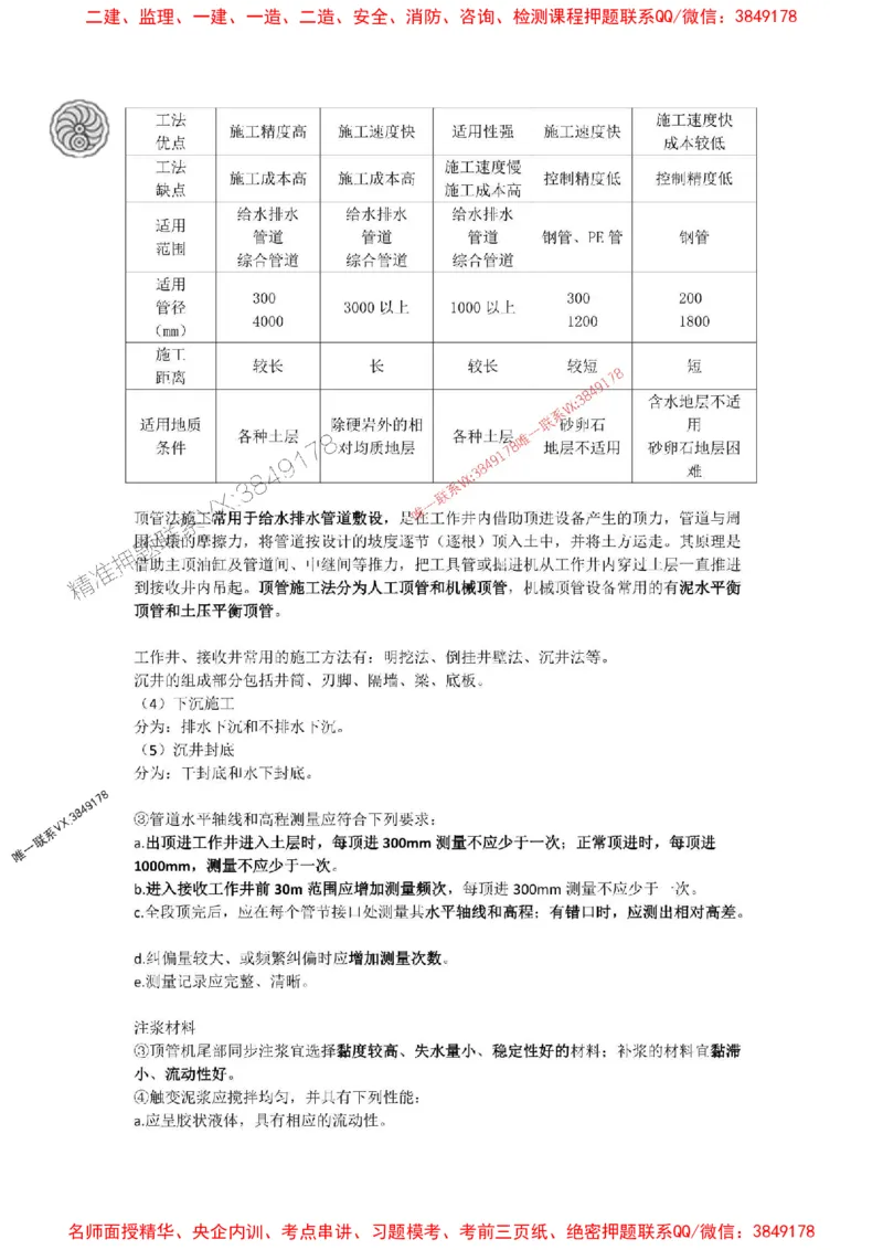 2025-5-董雨佳-考前密训（五）_1_2026年一级建造师_2026年一建市政_2025年一建市政SVIP_05-考前密训✿央企特训✿机构普押_34-市政《考前密训班》董雨佳_讲义
